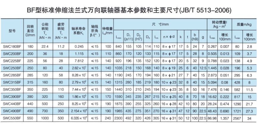 標(biāo)準(zhǔn)伸縮法蘭式萬向聯(lián)軸器