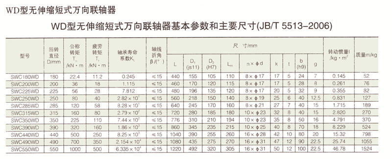 SWC無(wú)伸縮短式萬(wàn)向聯(lián)軸器