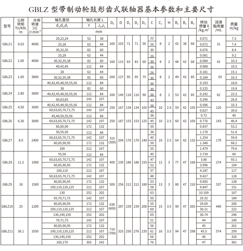 GBLZ 型帶制動輪鼓形齒式聯(lián)軸器