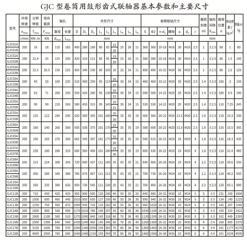 GJC型卷筒用鼓形齒式聯(lián)軸器